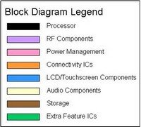 Block Diagram Legend