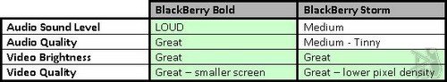 Bold vs. Storm - Media Playback