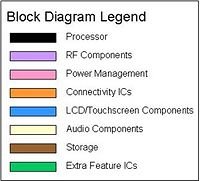 Block diagram legend