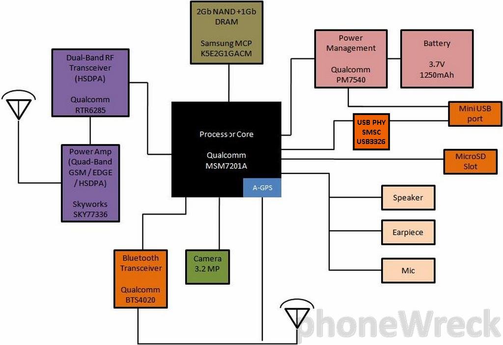 sidekickBlockDiagram