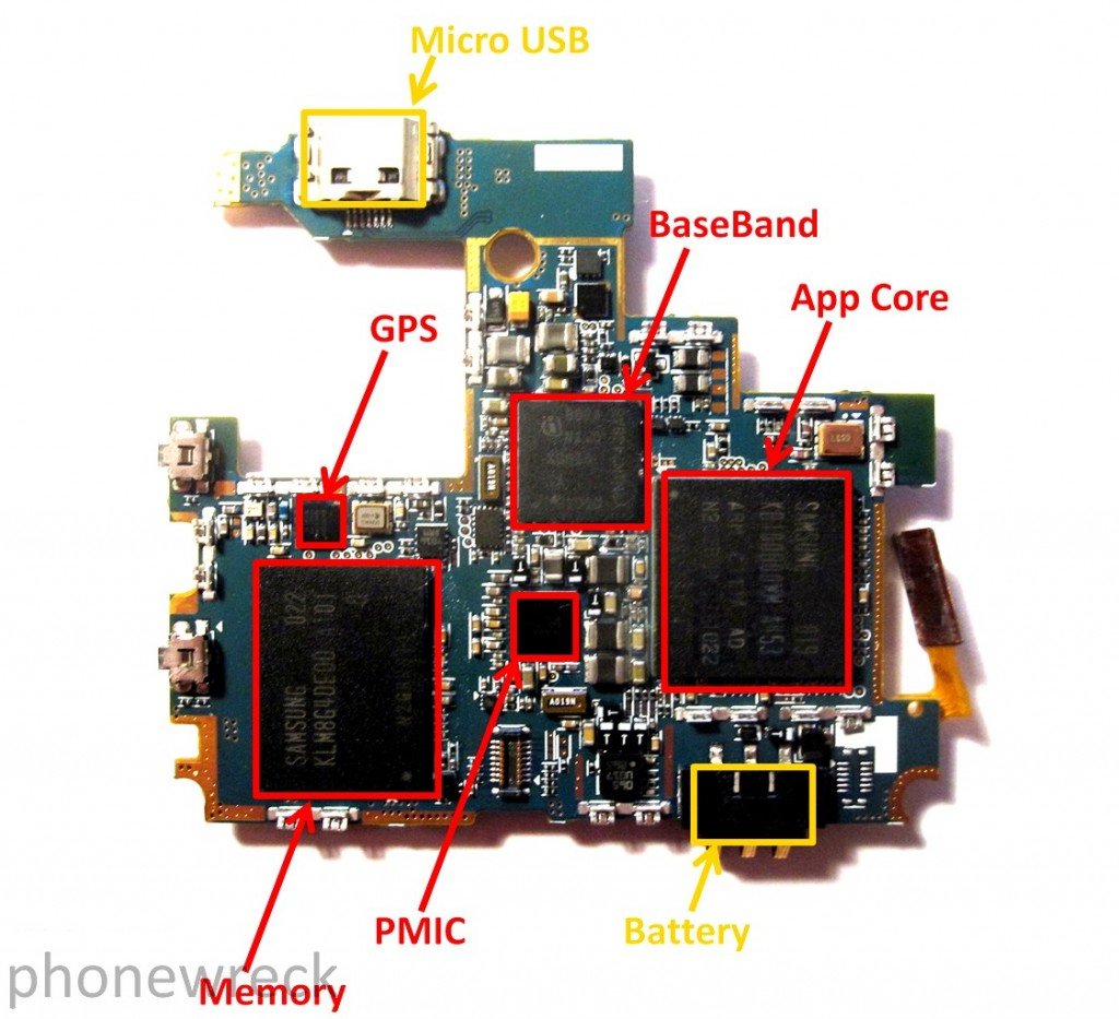 Samsung Galaxy S components