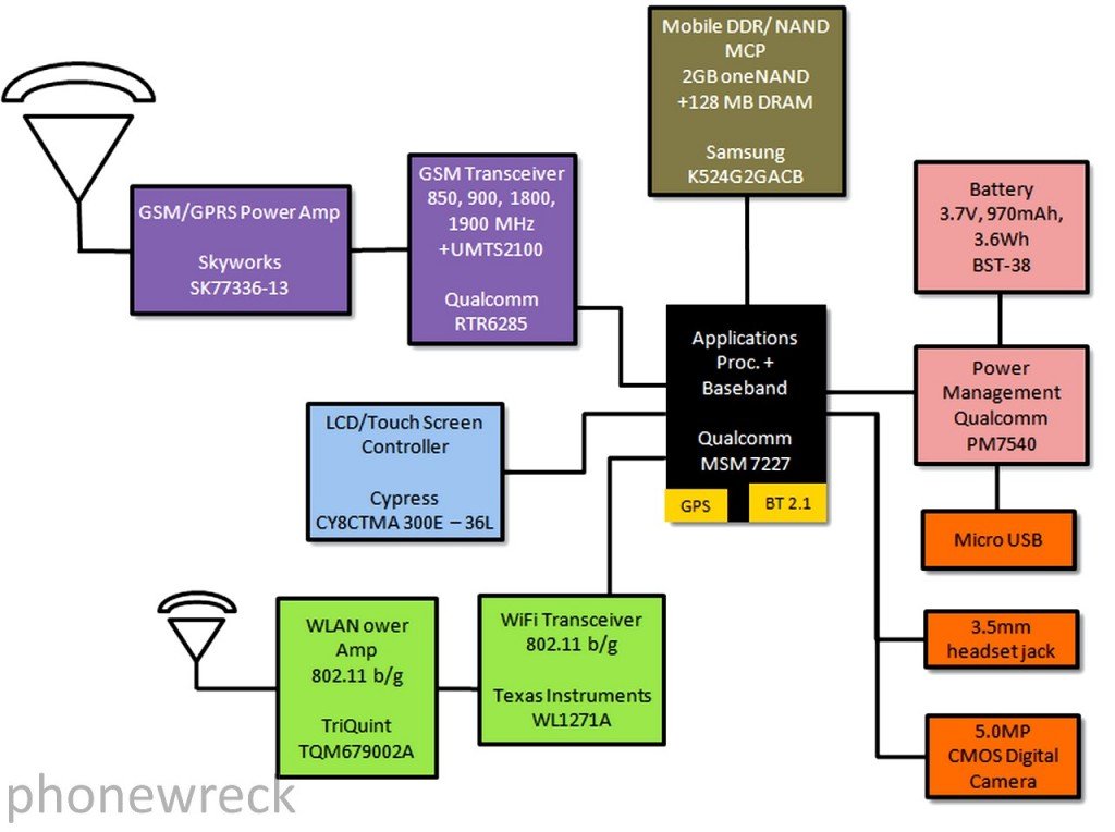 Qualcomm MSM7227